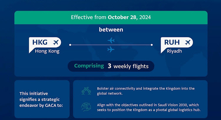 "هيئة الطيران المدني" التصريح ببدء تشغيل خطوط (طيران كاثي باسيفيك) برحلات منتظمة بين المملكة وهونغ كونغ ابتداءً من 28 أكتوبر
